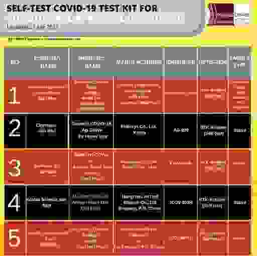 Self test covid 19 test kit for conditional approval 23 Julai 2021